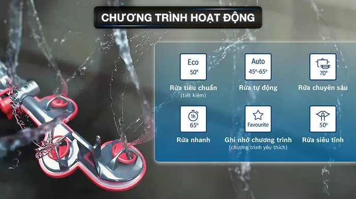 Chương trình rửa đa dạng